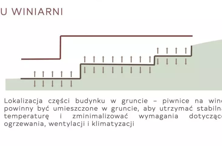 uwarunkowania lokalizacji budynku