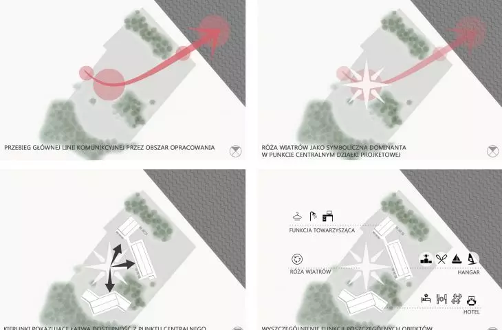 schemat decyzji projektowych