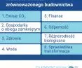 Cele zrównoważonego rozwoju