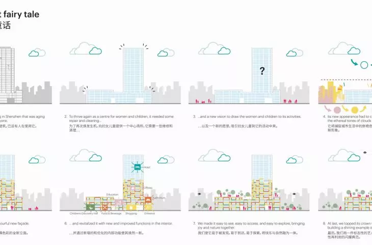 Pomysł rozbudowy budynku w Shenzhen autorstwa MVRDV