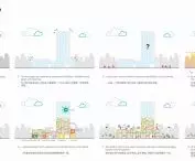 Pomysł rozbudowy budynku w Shenzhen autorstwa MVRDV