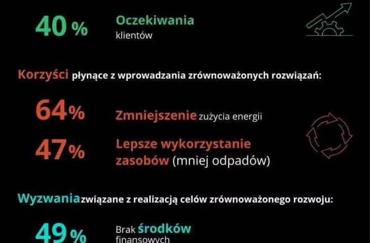 Raport Droga do zrównoważonego rozwoju
