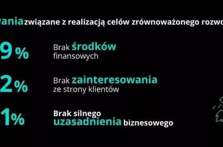 Raport Droga do zrównoważonego rozwoju