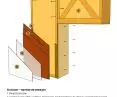 EcoCocon - layers from the inside