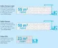 Silka Tempo Light - construction rate diagram
