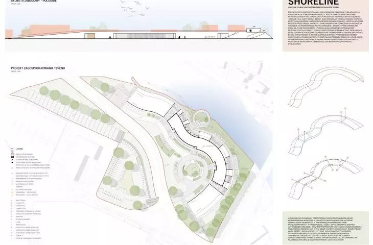 projekt zagospodarowania przestrzennego, sylweta zabudowy – południe