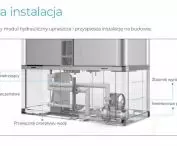 heat pumps