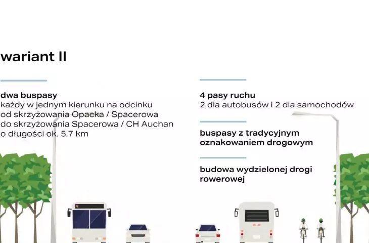 Drugi analizowany wariant