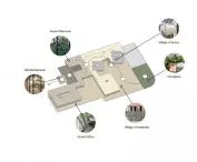 Zones into which the space available to employees is divided