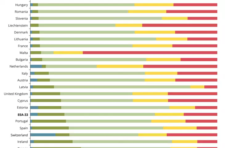 Quiet potential (QSI) by country and aggregated for Europe