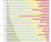 Quiet potential (QSI) by country and aggregated for Europe
