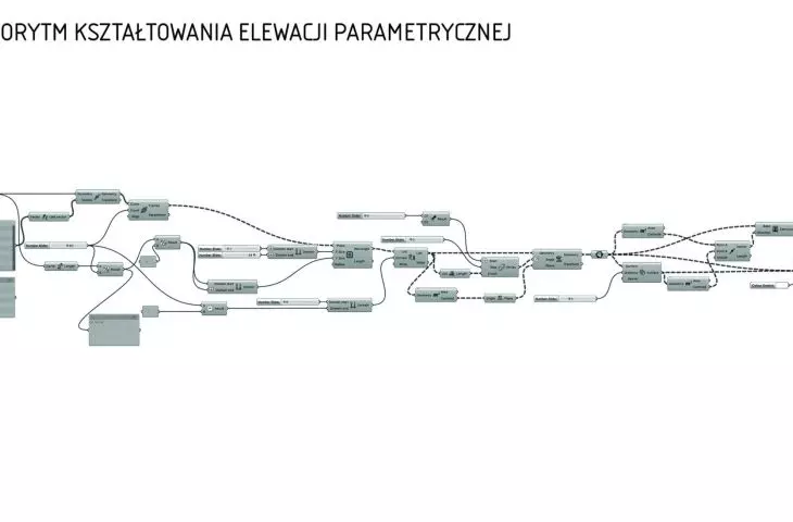 algorytm kształtowania elewacji parametrycznej