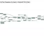 algorytm kształtowania elewacji parametrycznej