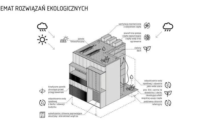 schemat rozwiązań ekologicznych
