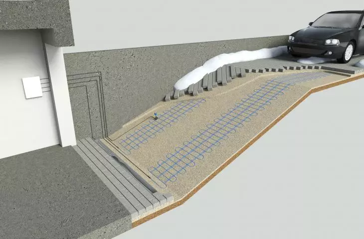 Przykład ułożenia maty grzejnej ELEKTRA SnowTec®