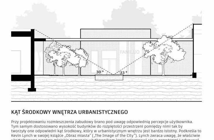 kat środkowy wnętrze urbanistycznego 