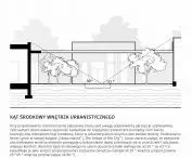kat środkowy wnętrze urbanistycznego 