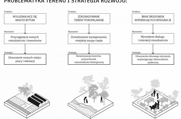 problematyka terenu
