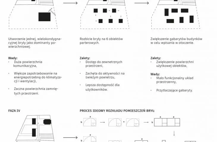 proces ideowy układu przestrzennego