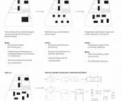 proces ideowy układu przestrzennego