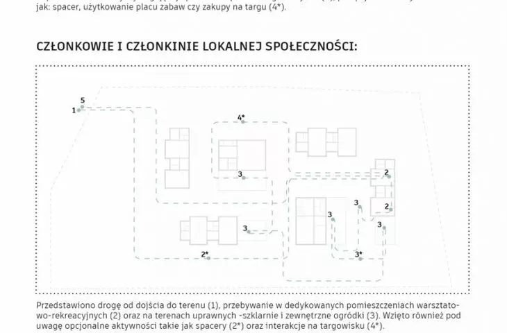 schemat komunikacji użytkowników