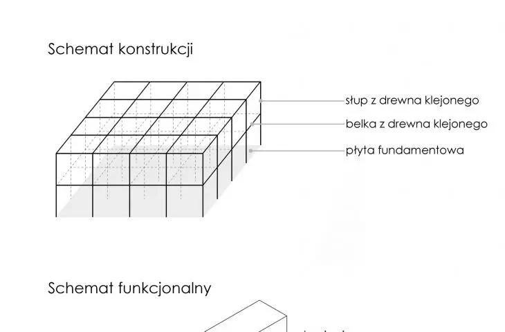 schematy