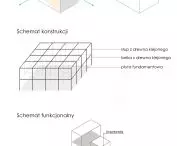 schematy