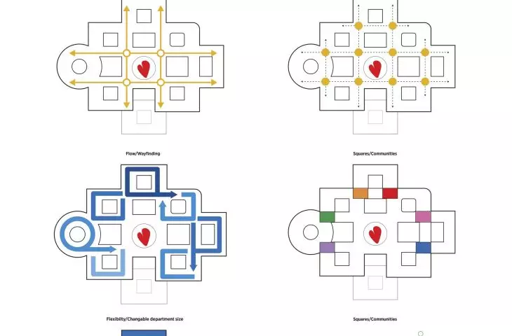 Kompilacja diagramów pracowni architektonicznej