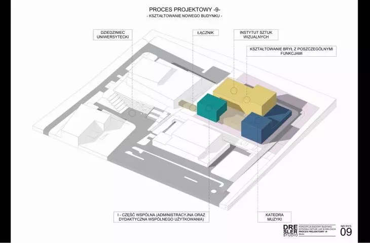Nowa siedziba Wydziału Sztuki Uniwersytetu Jana Kochanowskiego w Kielcach