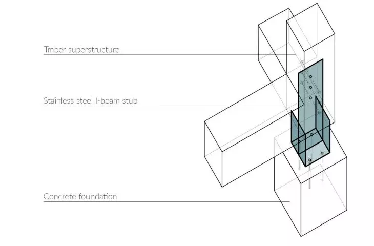 VAV Tower project