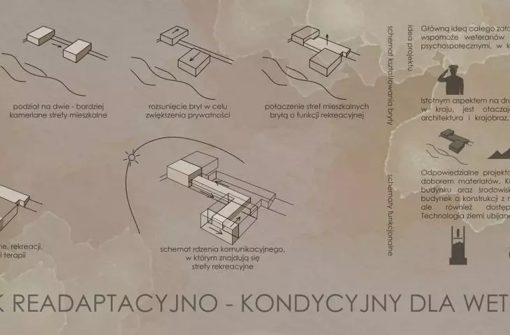 diagrams