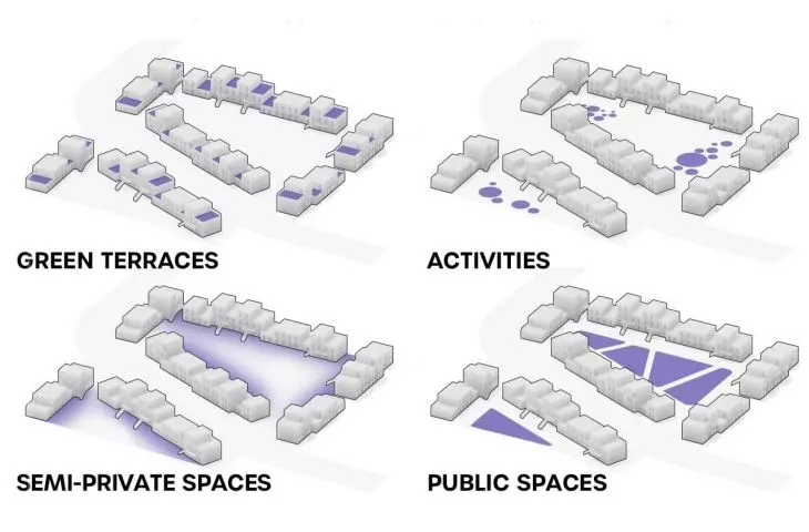 elements of the building complex