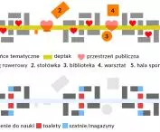 Projekt pt. „Miasto Dzieci”