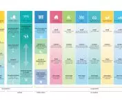 Matrix developed by MVRDV