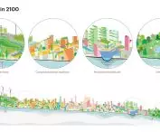 Scenario of a city on sand in 2100