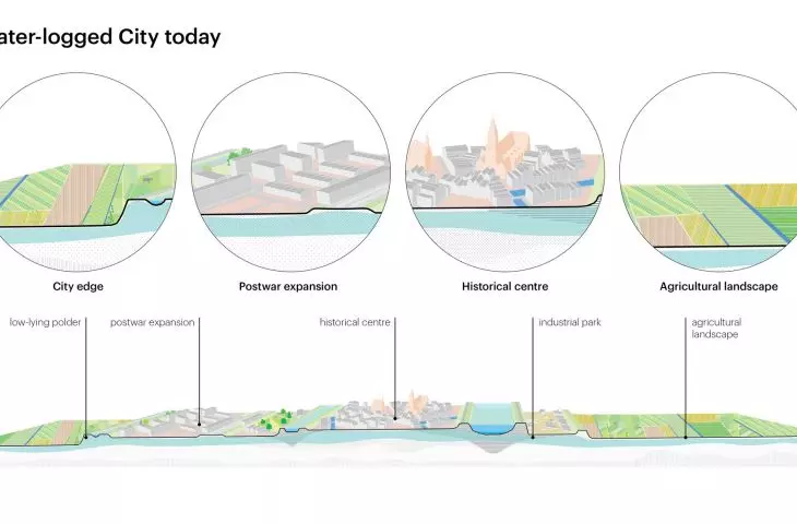 This is what the areas of the largest Dutch cities look like today