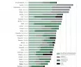 Odpady komunalne wytworzone według sposobów zagospodarowania w krajach europejskich w 2021 r