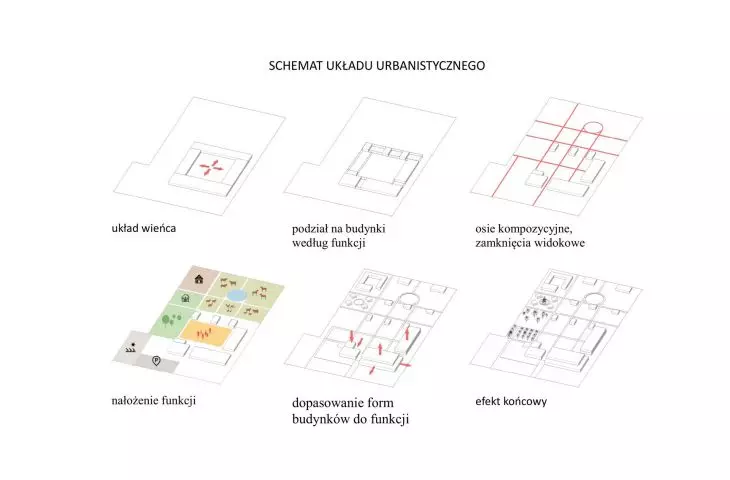 schemat ideowy kompozycji urbanistycznej