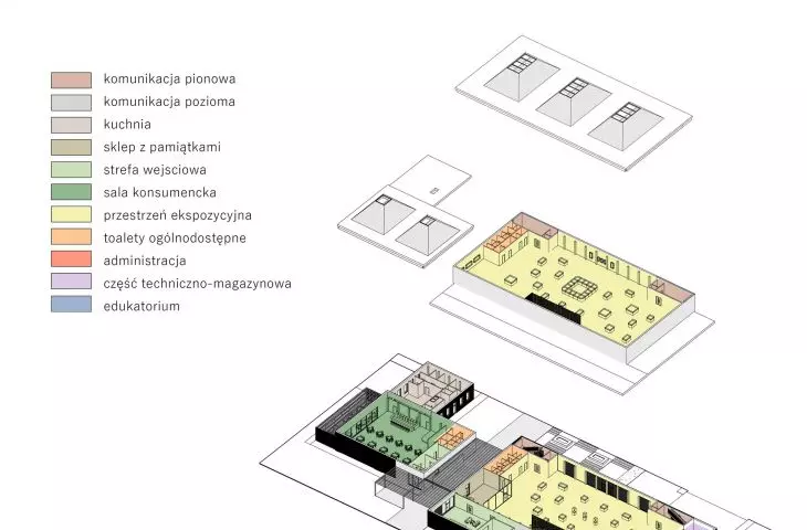 schemat funkcjonalny muzeum