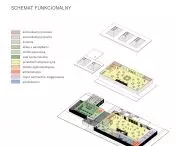 schemat funkcjonalny muzeum