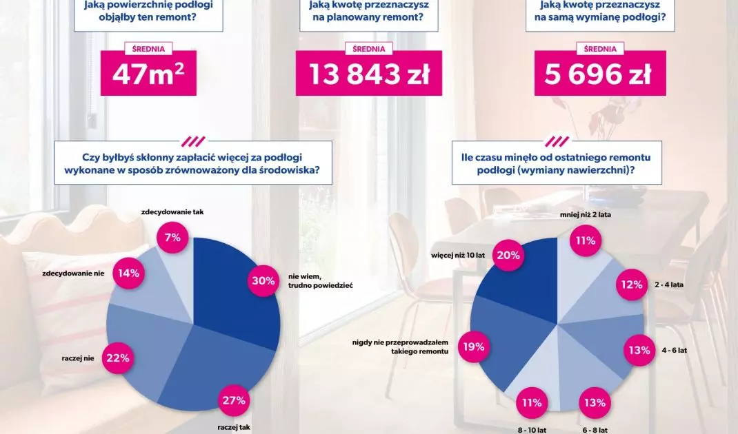 Funkcjonalność jest dla nas ważniejsza niż estetyka