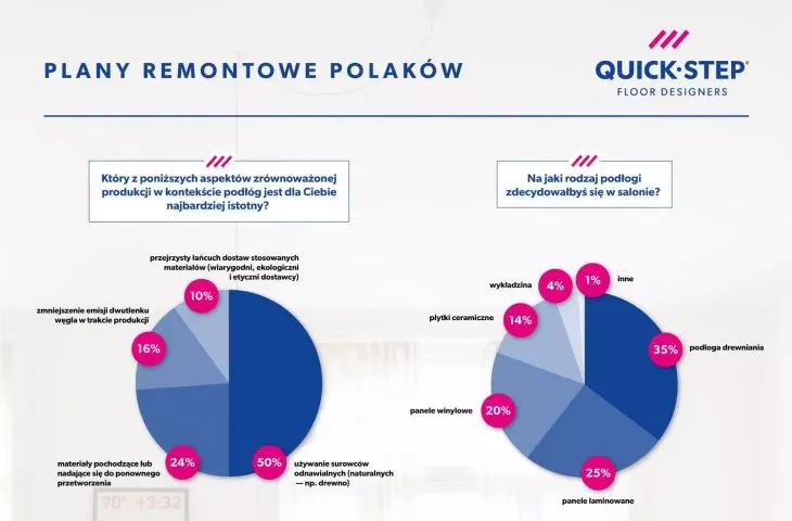 We plan to spend an average of 5,696 zloty to replace the floor