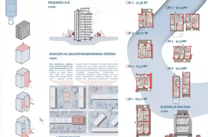 koncepcja zagospodarowania terenu i przekroje
