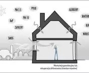 smog shield