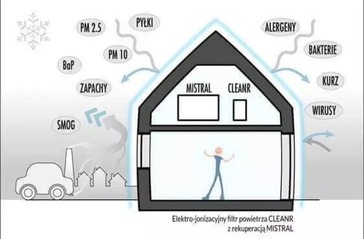 smog shield
