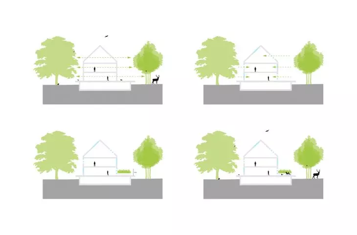 Cztery przekroje architektoniczne domu między dwoma drzewami z liniami widokowymi i postaciami ludzkimi wewnątrz