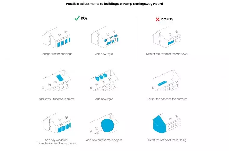 Diagram illustrating possible architectural interference with buildings in Kamp Koningsweg Noord