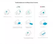 Guidelines for adaptation of buildings in Zeven Provincien