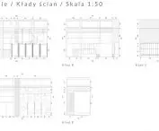 Szatnie, kłady ścian
