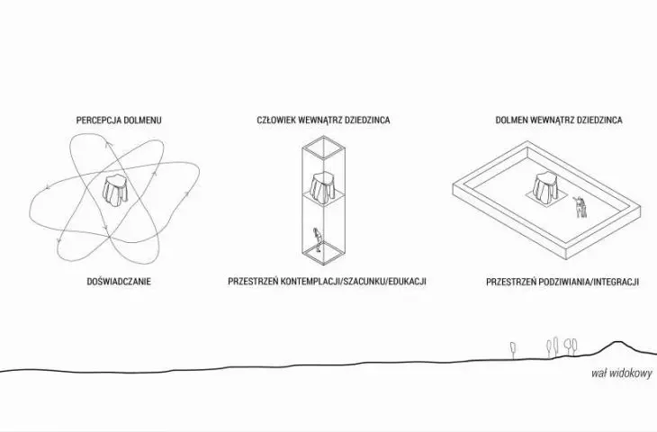 Projekt pt. „Dolmeneum”